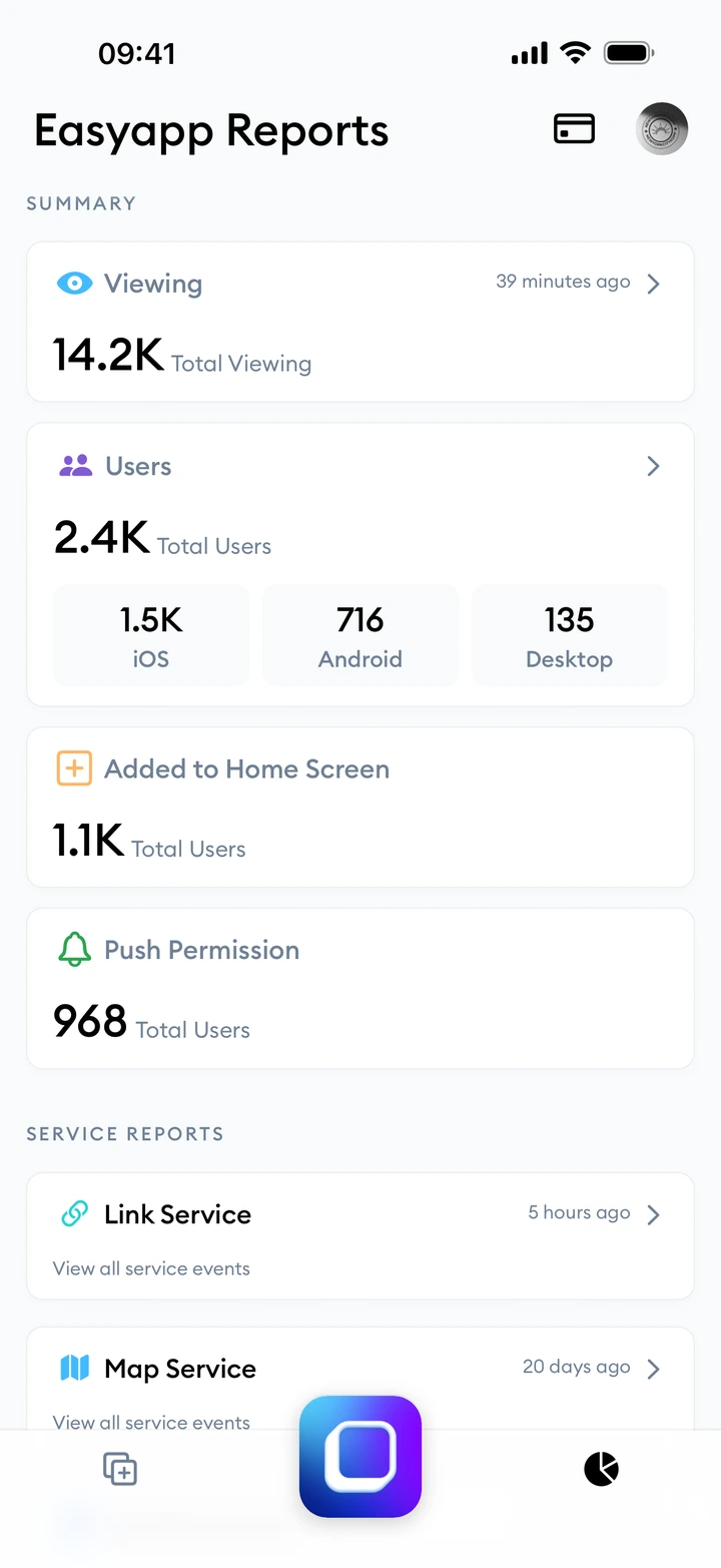 The Easyapp Reports screen: views, users, home screen additions, and notification permissions